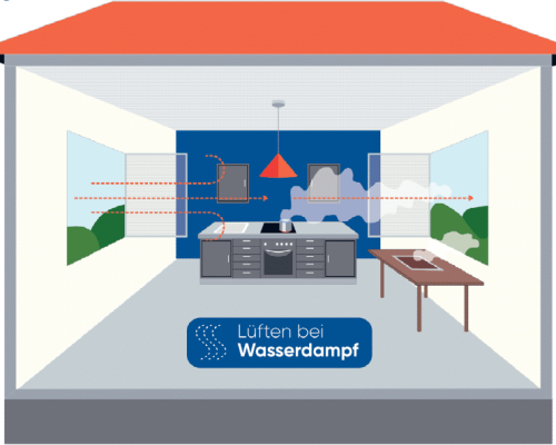Grafik einer Küche die zeigt, wie man bei Wasserdampf richtig lüftet